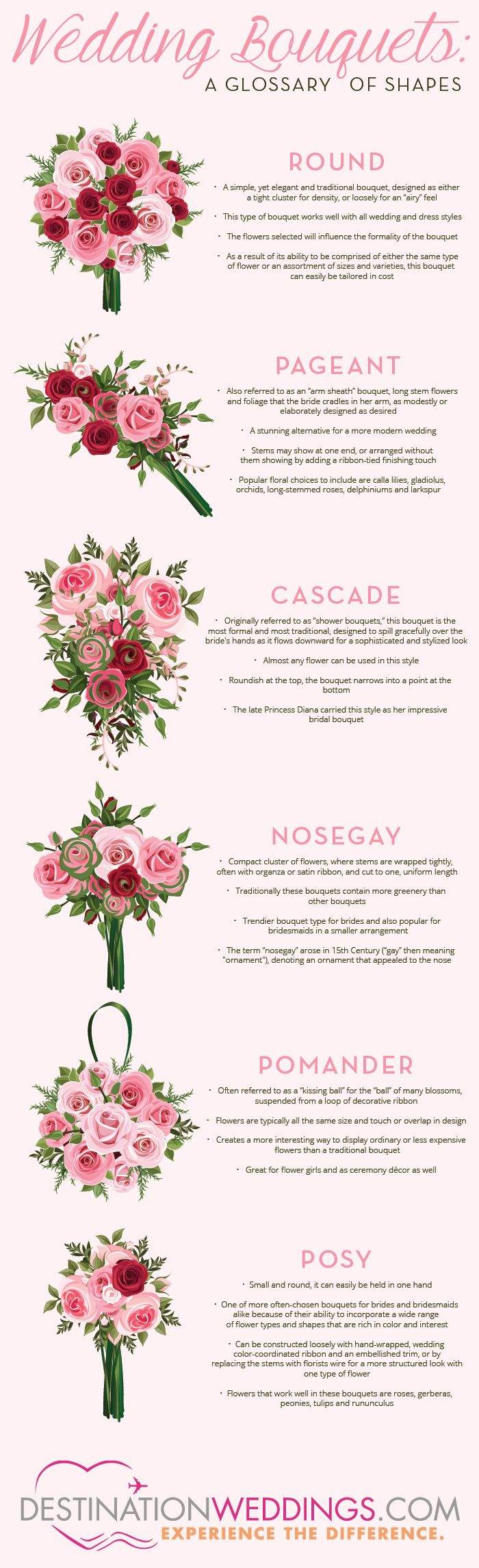 Wedding Planning Tips Wedding Flowers Bouquet Shapes