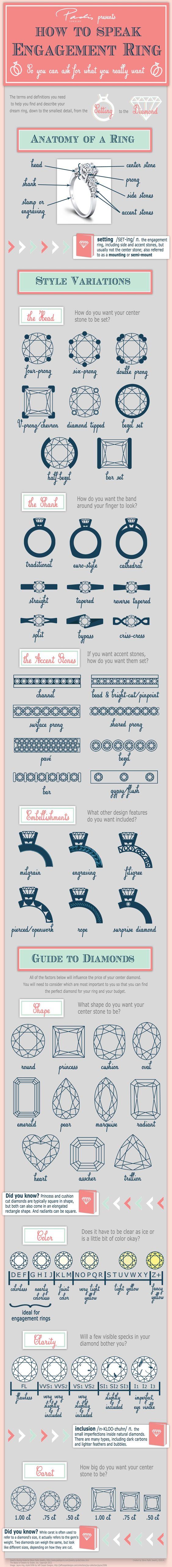 How to Speak Engagement Ring Infographic