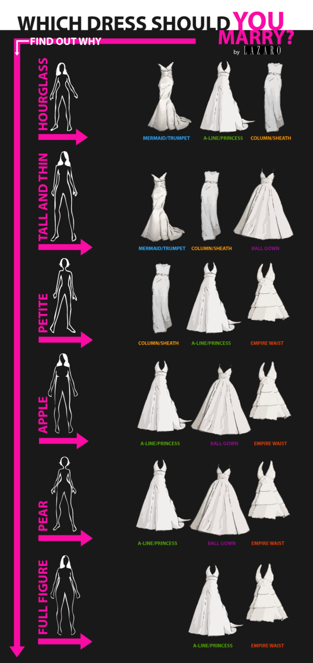 How to choose a wedding dress