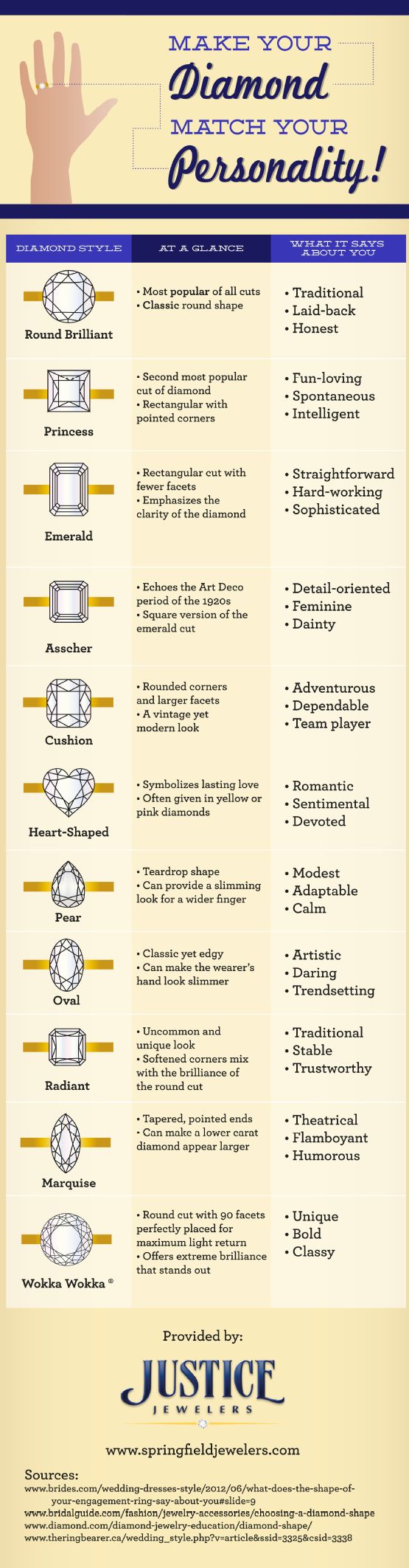 How to choose wedding rings