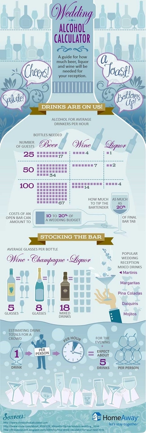 a guide for how much beer, liquor and wine will be needed for your reception