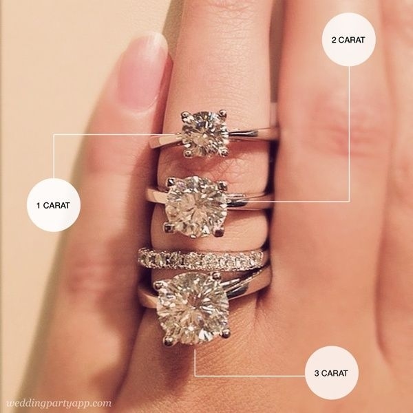 ideal wedding ring gem size