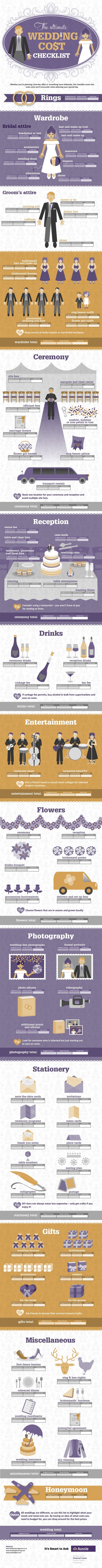 planning a wedding - the wedding cost checklist