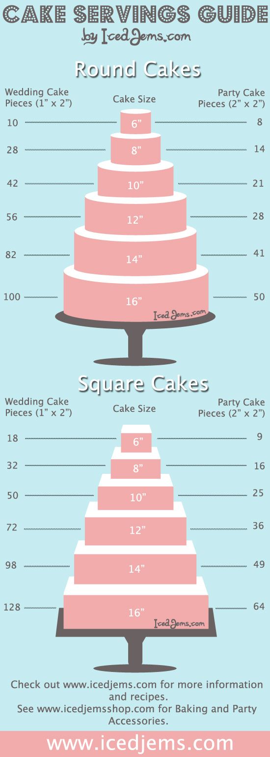 wedding cake servings guide