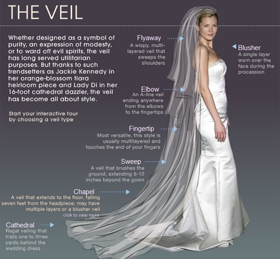 wedding dress tips - know your veil terms