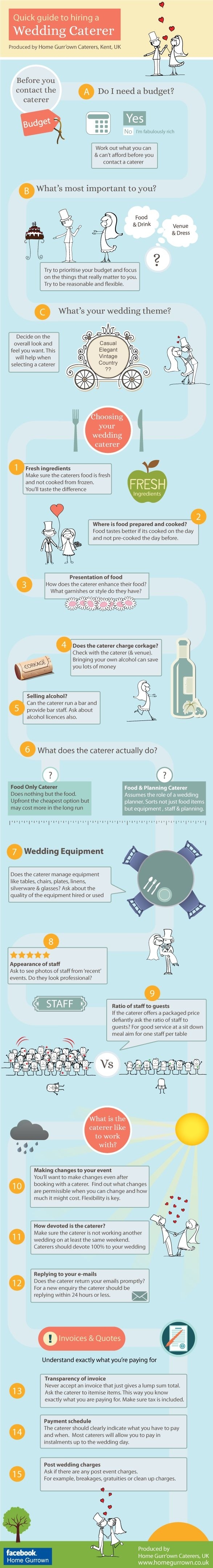 wedding planning guide - quick guide to hiring a wedding caterer