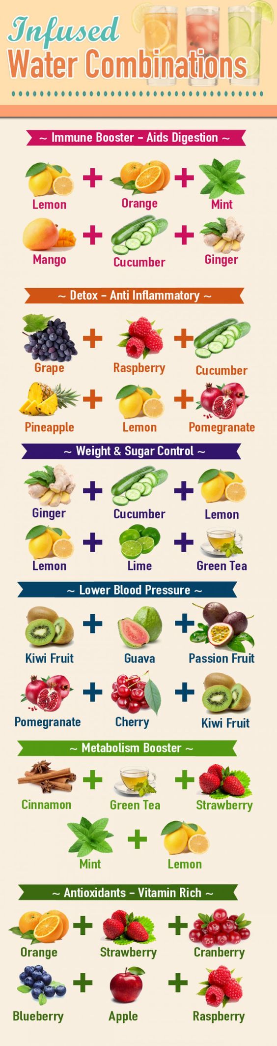 Fruit Infused Water Recipes