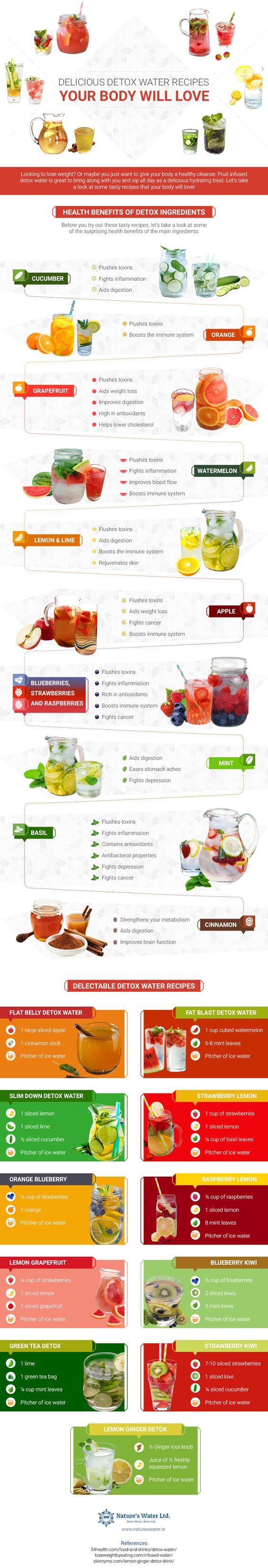 Water Recipes For a Healthy Body