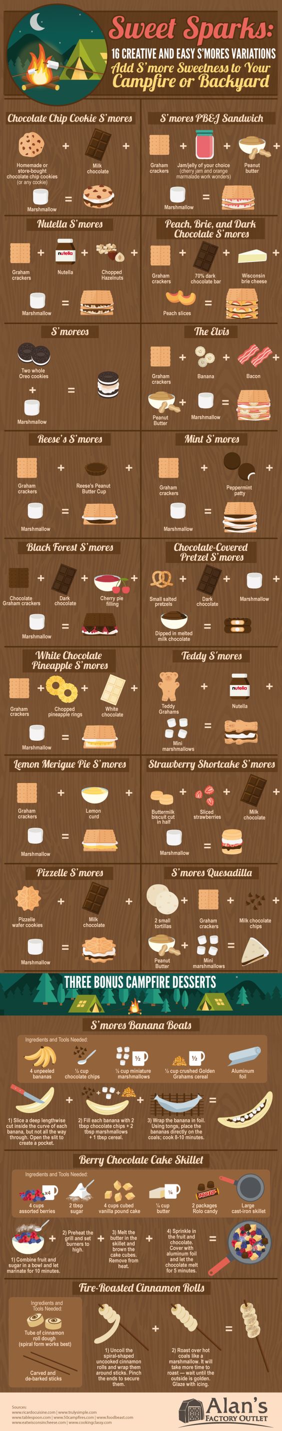 6 Creative and Easy S'mores Variations Infographic