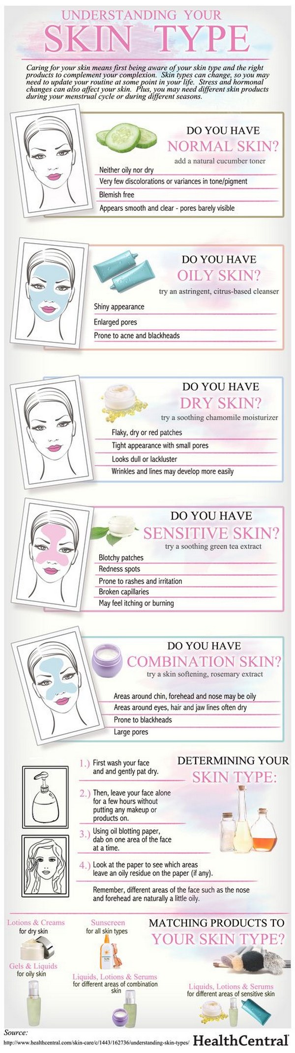 Determining your skin type