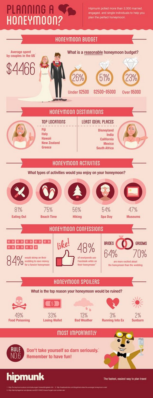 Plan Perfect Honeymoon Ideas with this Ingenuis Infographic
