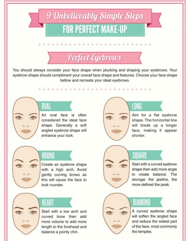 Simple Steps for Perfect Makeup via Daily Mail