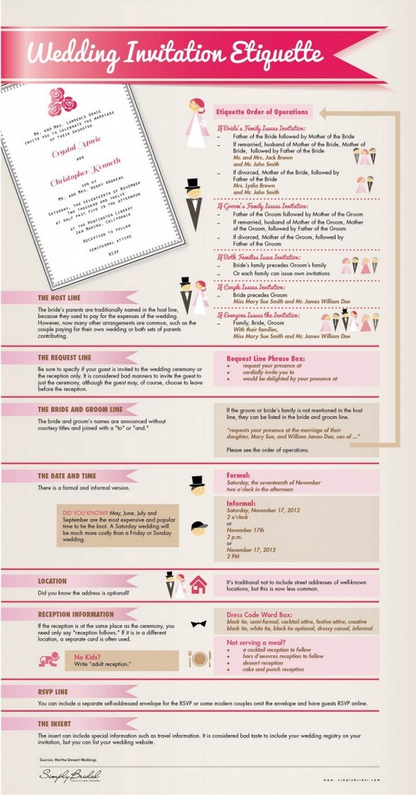 The Wedding Invitation Etiquette 101