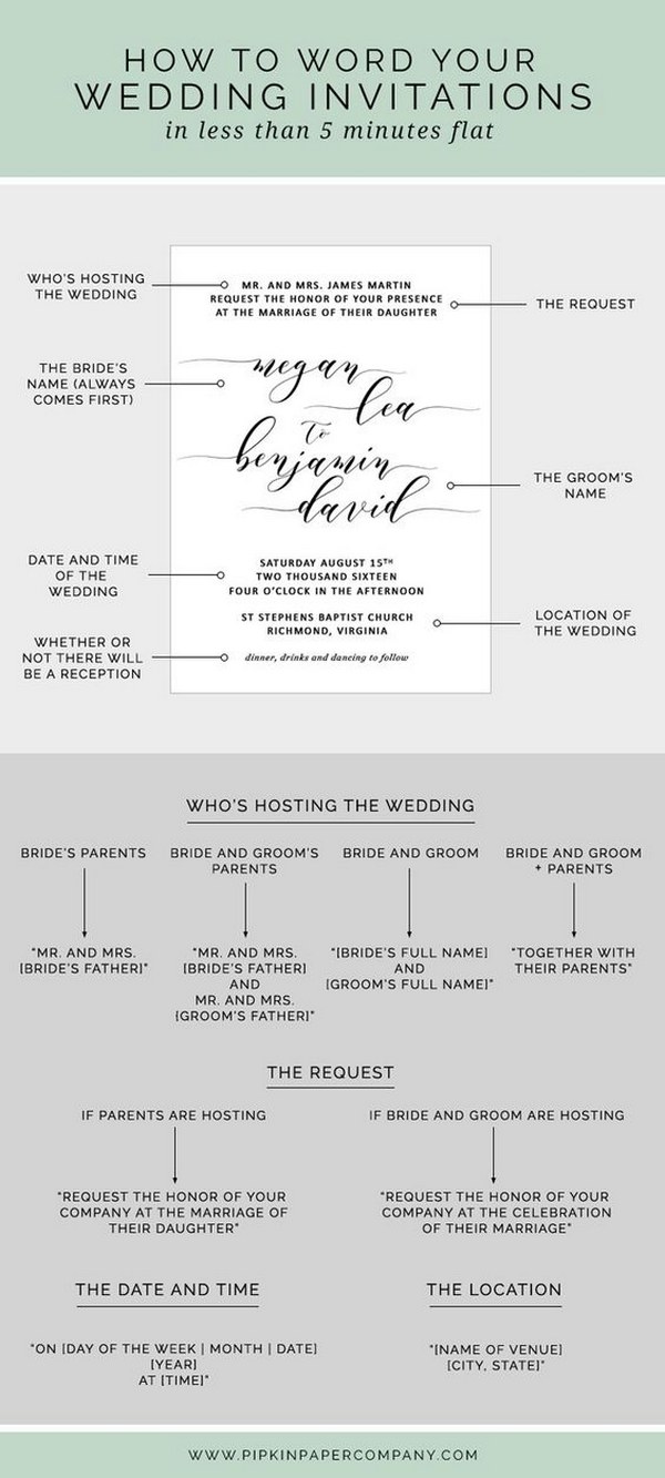 how to write your wedding invitation message