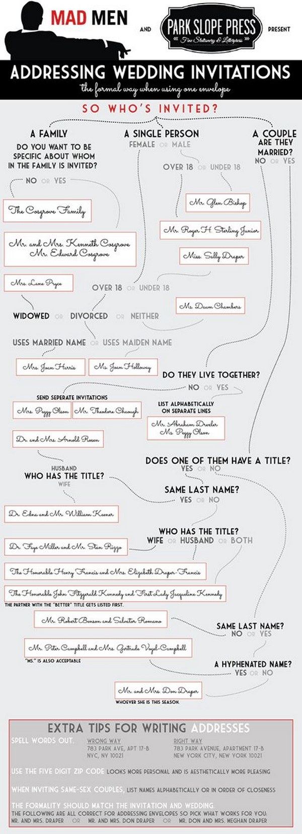 incredibly helpful infographic for properly addressing your wedding invitations