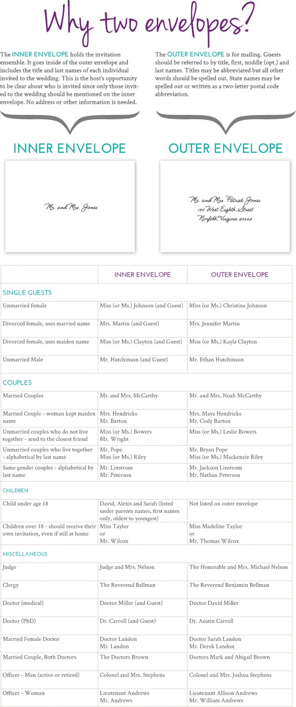 ultimate, easy guide to addressing wedding invitations