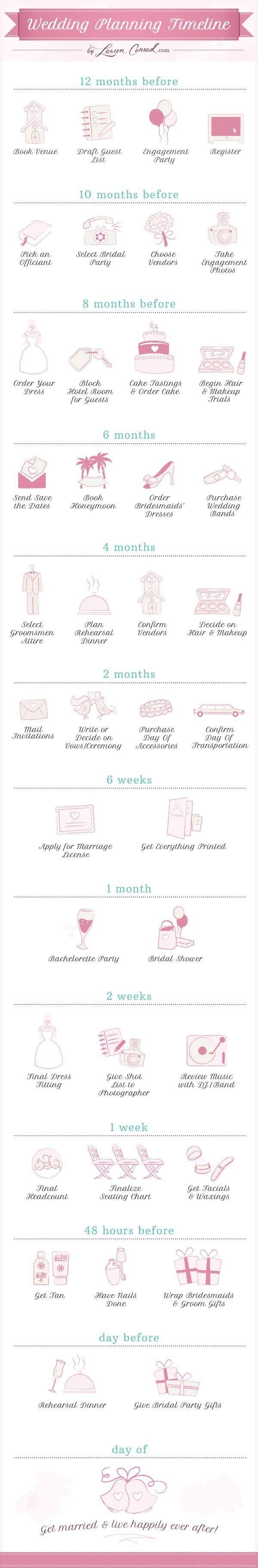 wedding planning timeline