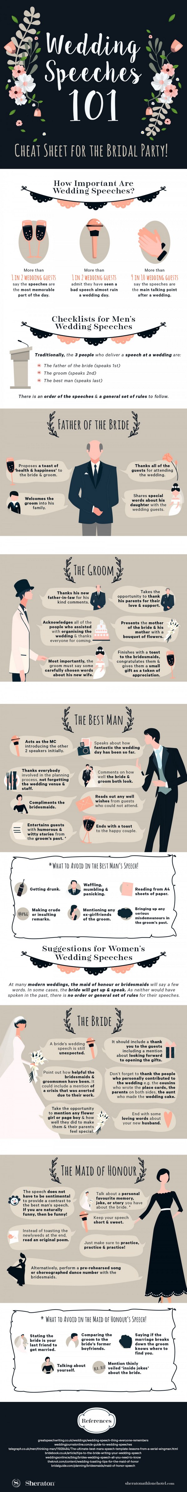 wedding speeches 101 infographic
