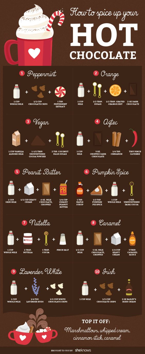 18 Hot Chocolate Recipes