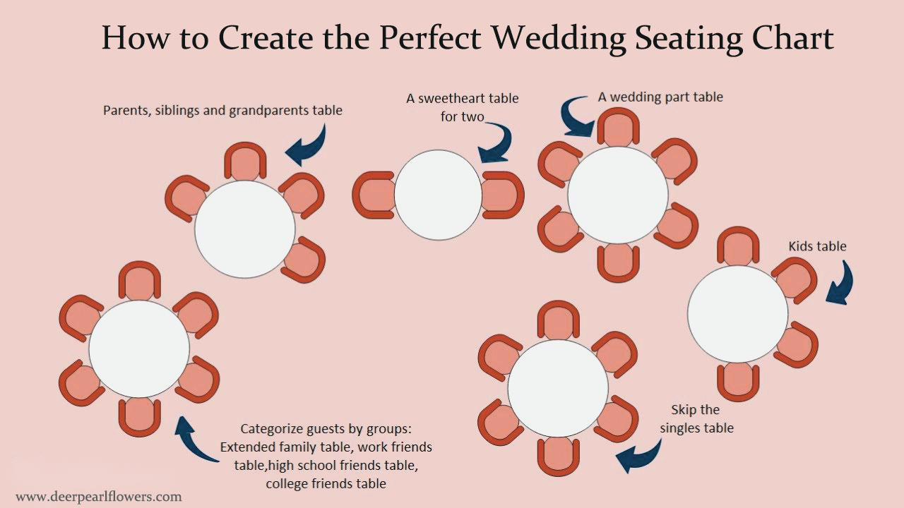 wedding reception seating chart etiquette and tips
