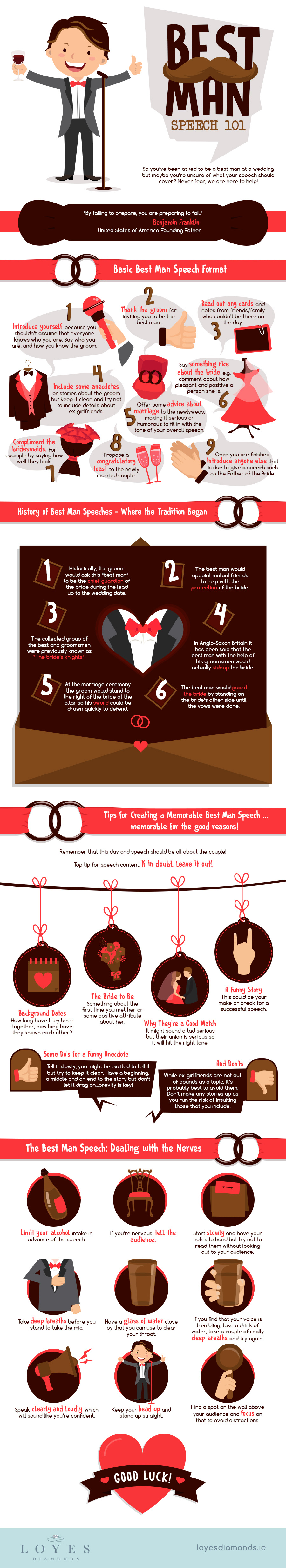 Best Man Speech Writing Tips In Infographic