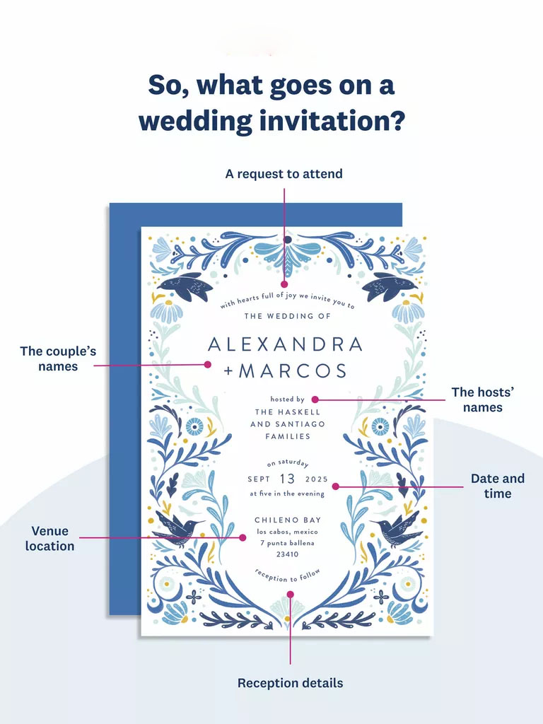 What to Put on Your Wedding Invitations